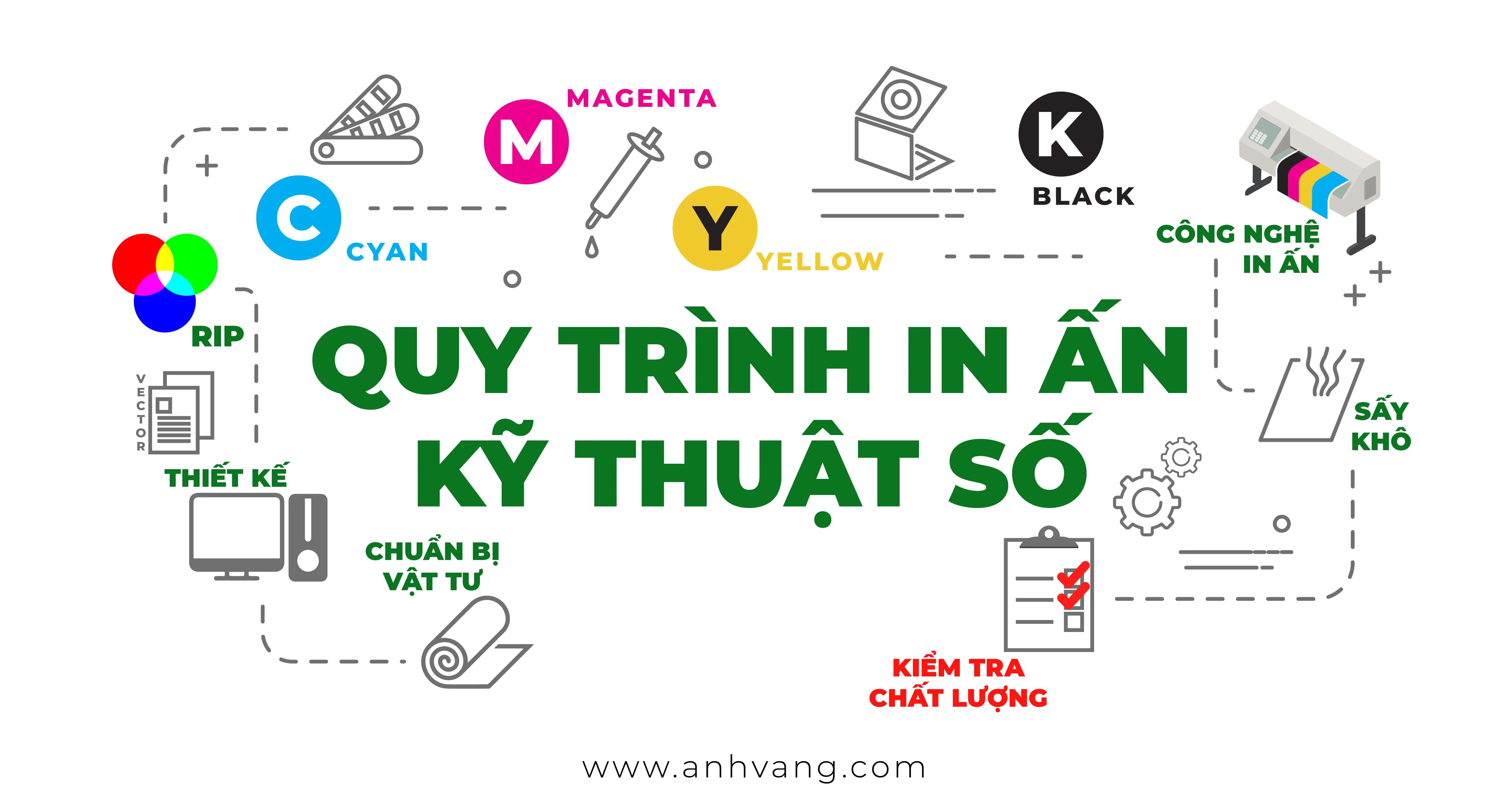 Các sản phẩm in kỹ thuật số đa dạng