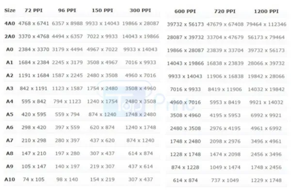 Bảng size khổ giấy theo pixel từ A0 - A10