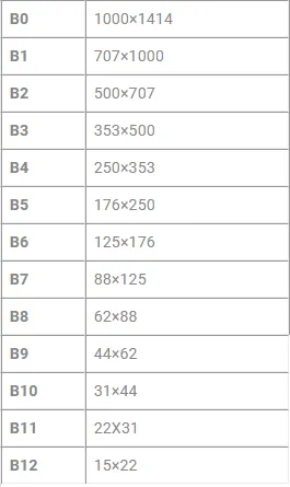 Kích thước khổ giấy từ B0 đến B12