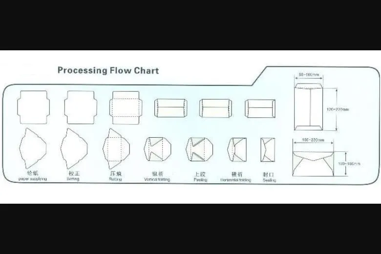 Vẽ khung và cắt giấy A4 theo kích thước bao lì xì mong muốn