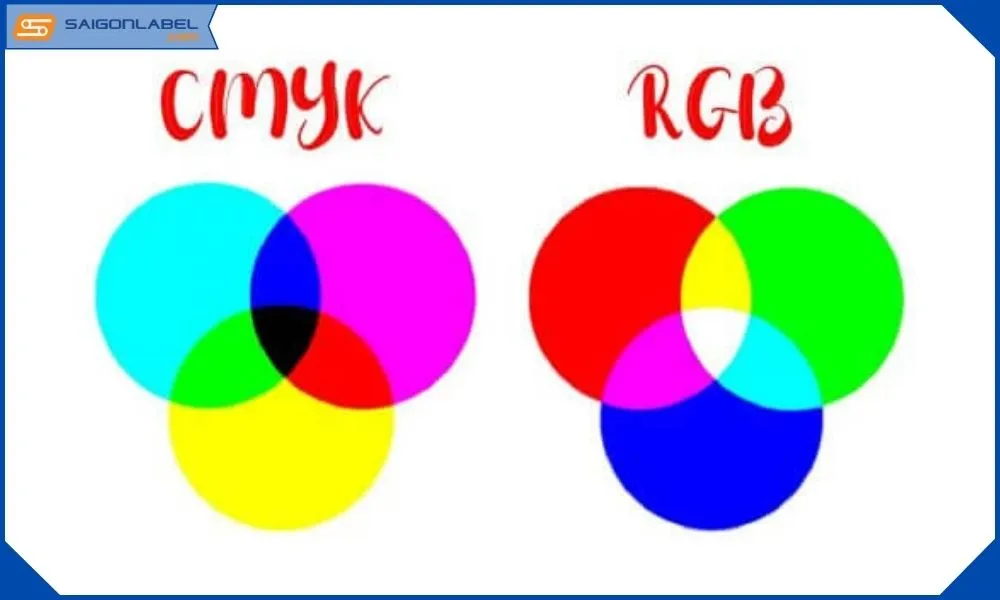 So sánh hiển thị màu sắc giữa hệ màu CMYK (in ấn) và hệ màu RGB (màn hình)