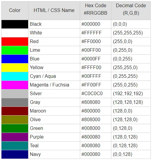 Bảng màu RGB