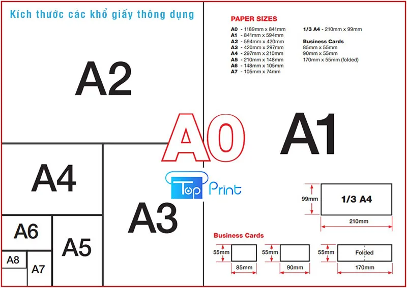 So sánh trực quan kích thước các khổ giấy A0, A1, A2, A3, A4 và nhỏ hơn