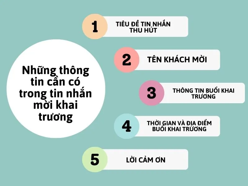 NhữNg thông tin cần có trong tin nhắn mờI khai trương