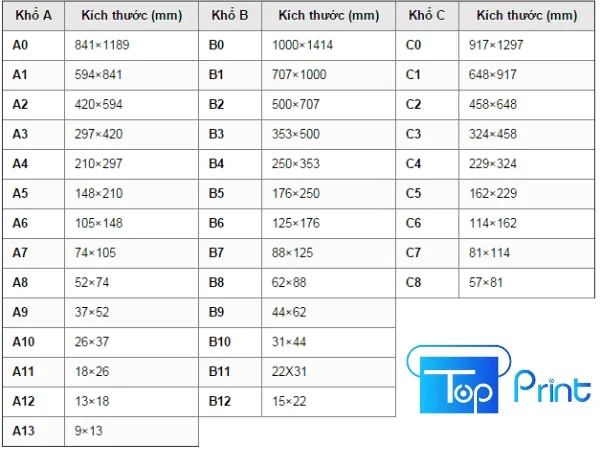 Bảng tổng hợp kích thước đầy đủ các khổ giấy series A, B, C