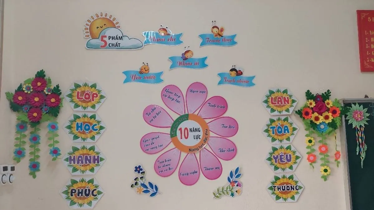 Mô hình trang trí lớp học tiểu học sáng tạo